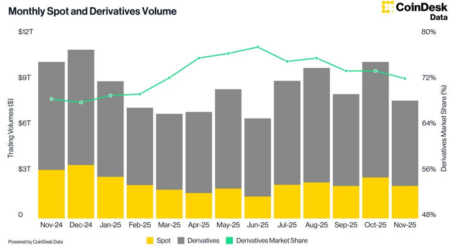 Crypto Exchanges Trading Volume