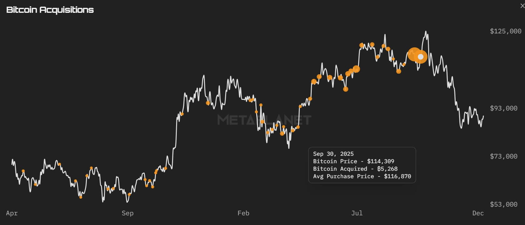Metaplanet Bitcoin Purchase