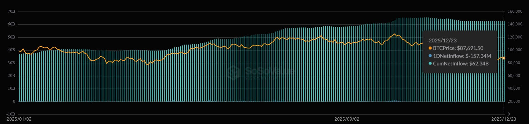 IBIT Cumulative Net Inflows