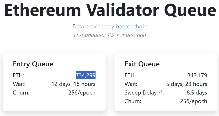 Ethereum Validator Queue