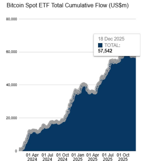 US-traded spot Bitcoin ETF all-time flows