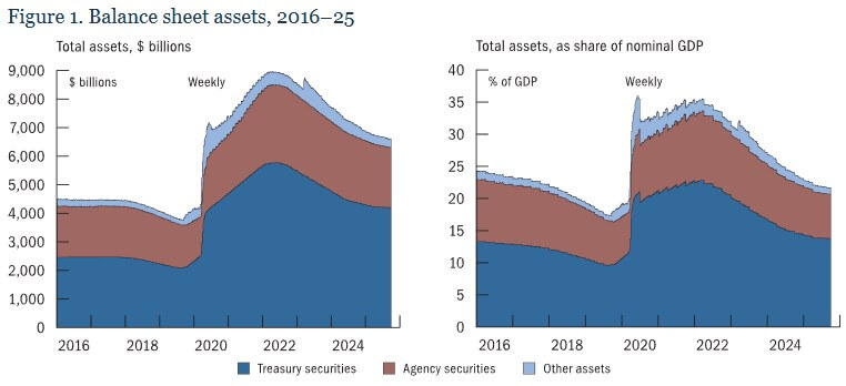 Fed balance sheet
