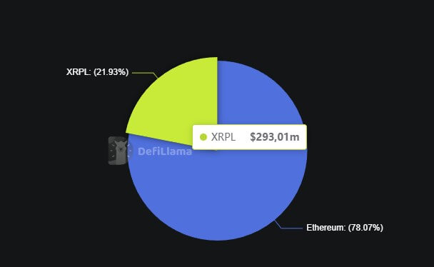RLUSD distribution by chain