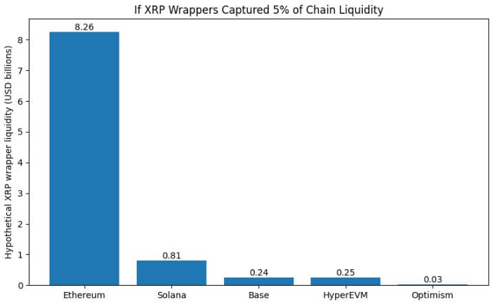 Potential liquidity capture by XRP