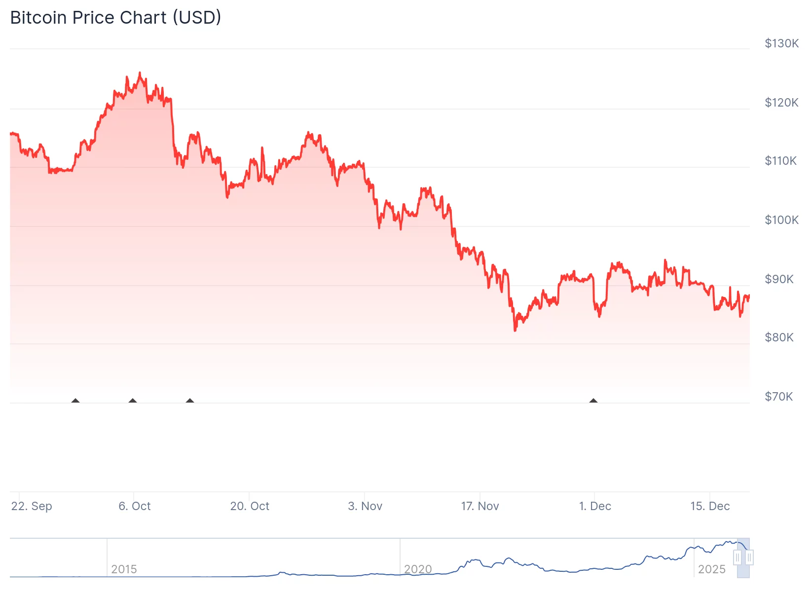 Bank of Japan rate hike to 0.75% tests global funding structures, Bitcoin stability - 2