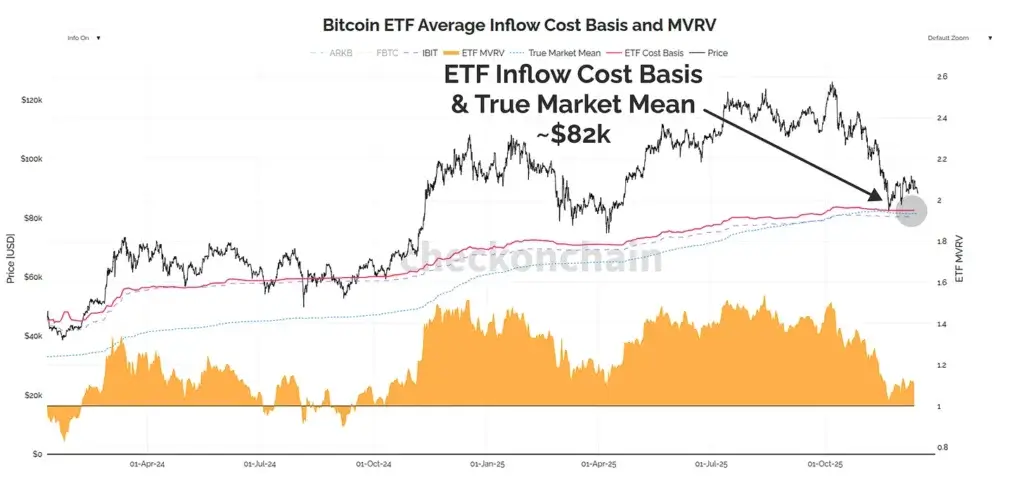 Bitcoin system stress (Source: Checkonchain)