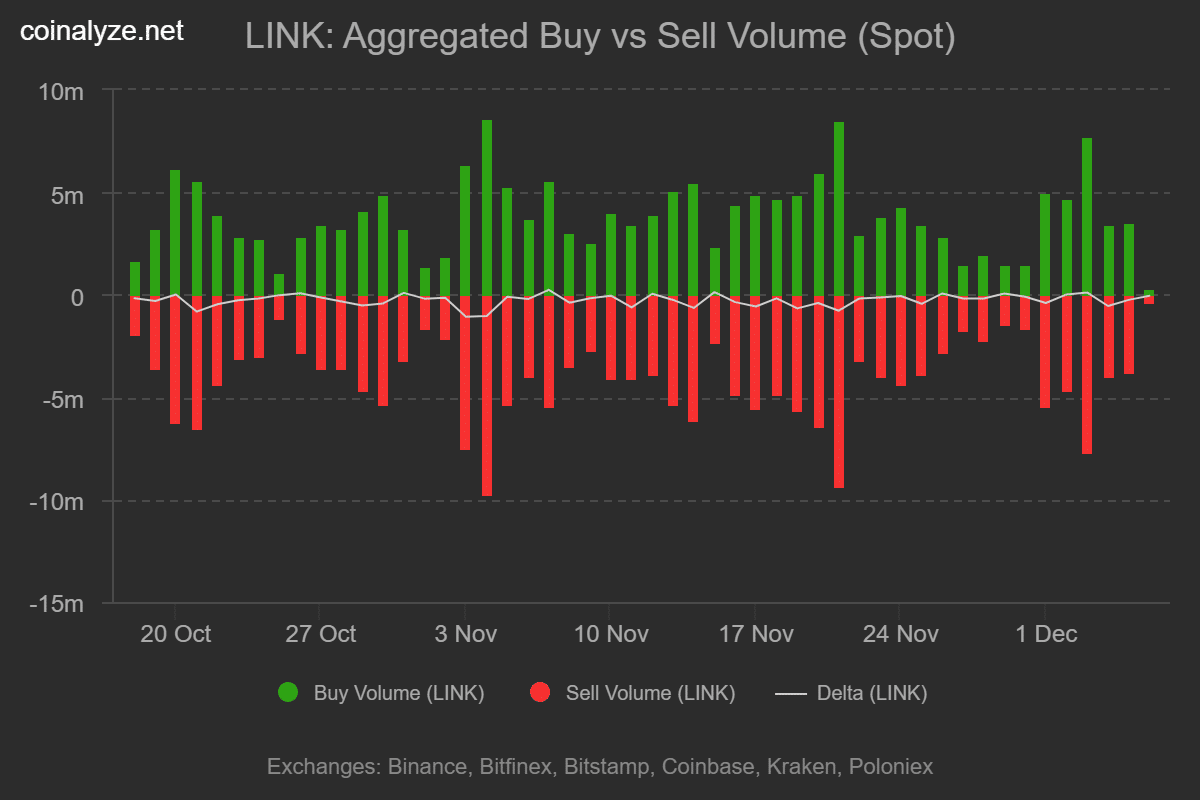 link_buy_vs_sell_volume_spot
