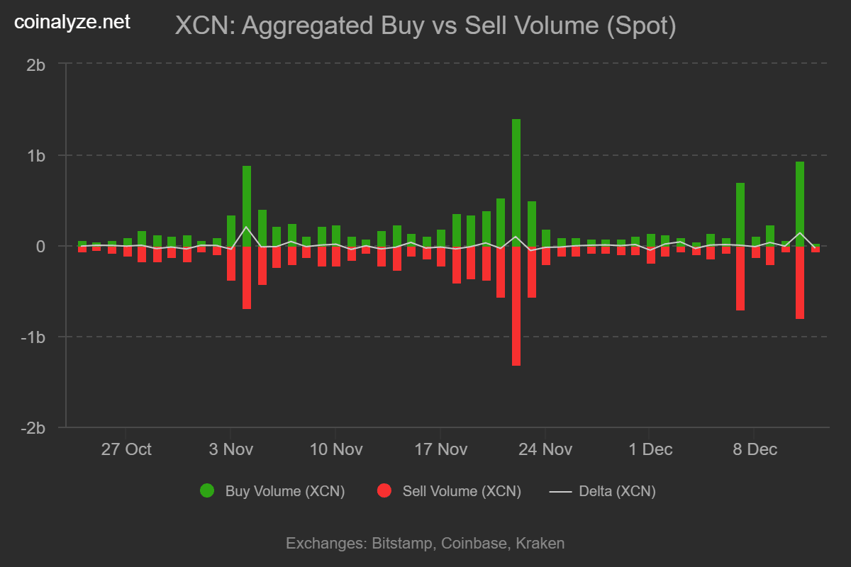 onyxcoin buy sell volume