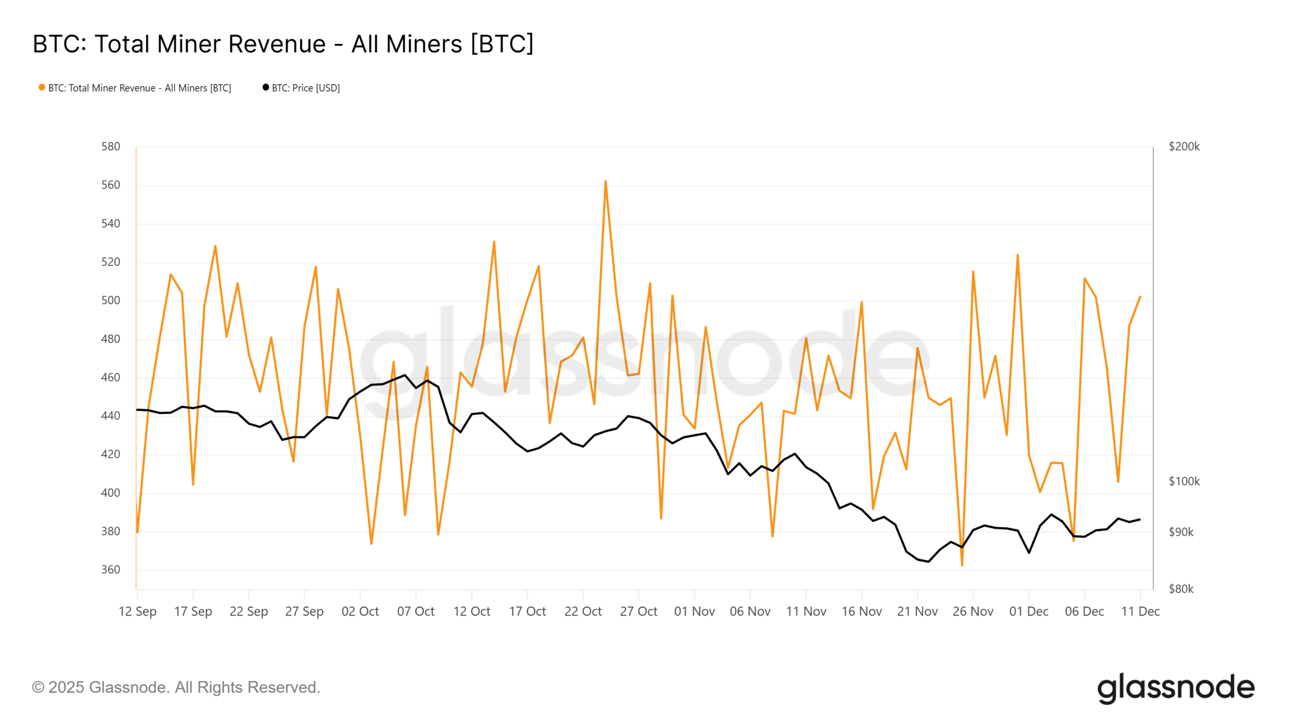 Bitcoin miner