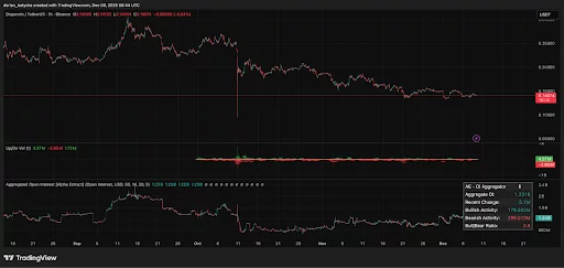 Dogecoin predictions spark dispute as investors compare new fiat-crypto payment solution - 1