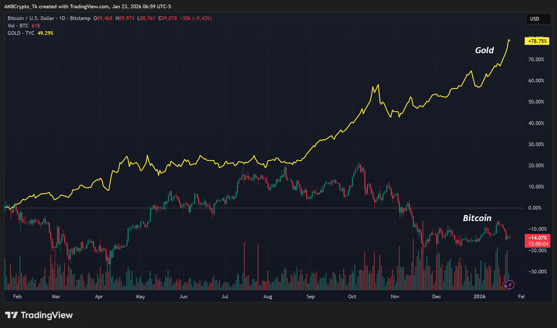 Bitwise Bitcoin gold