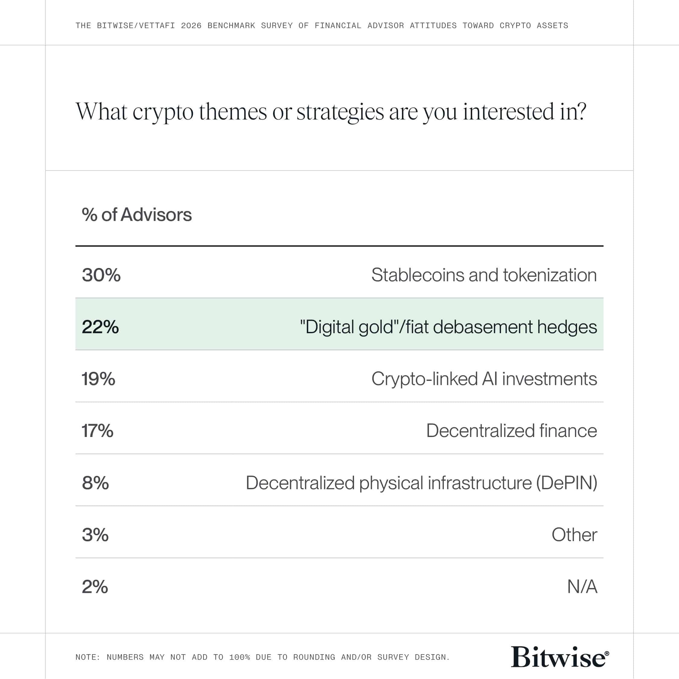 Bitwise Bitcoin gold