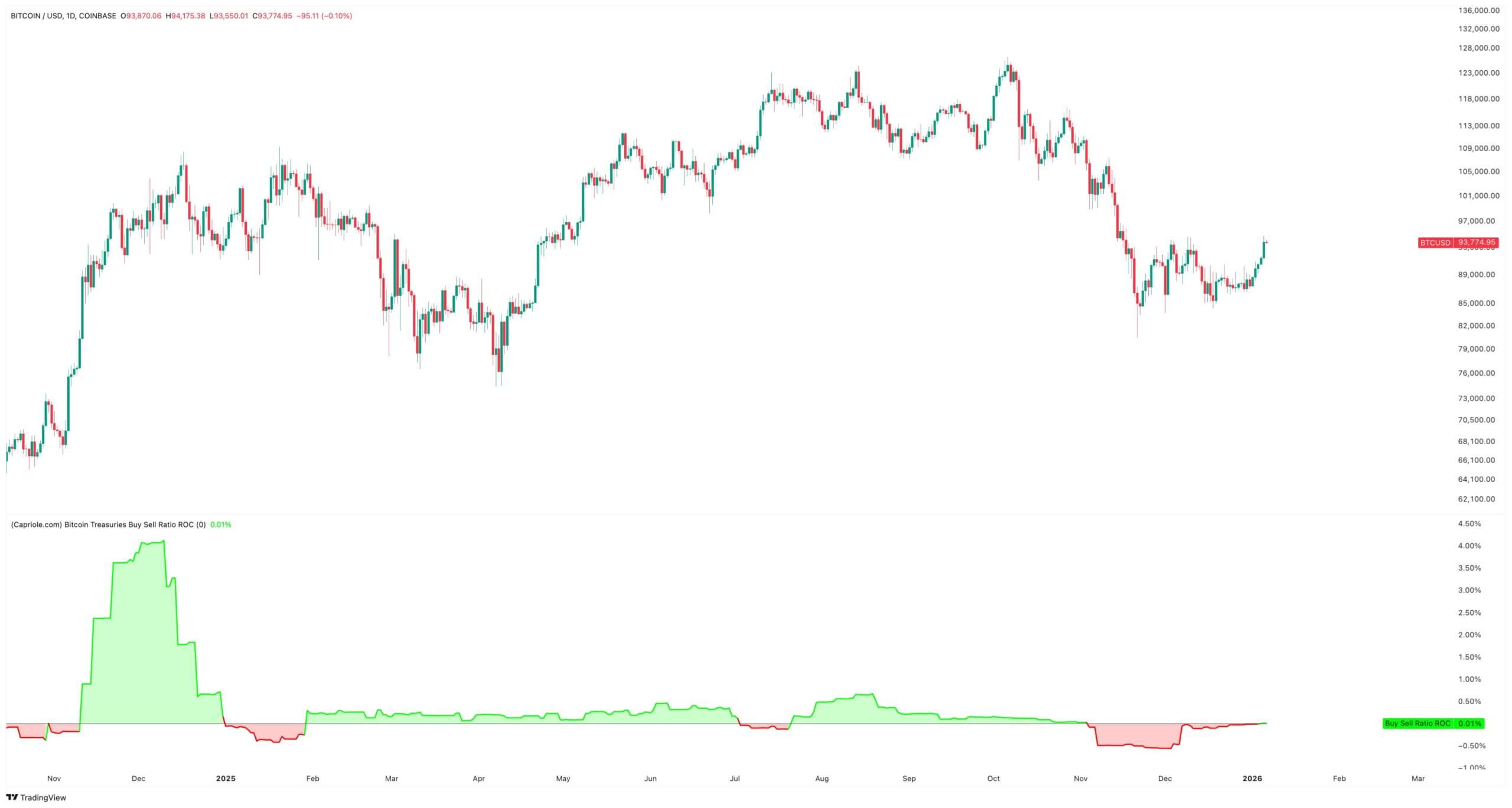Bitcoin Treasury Companies
