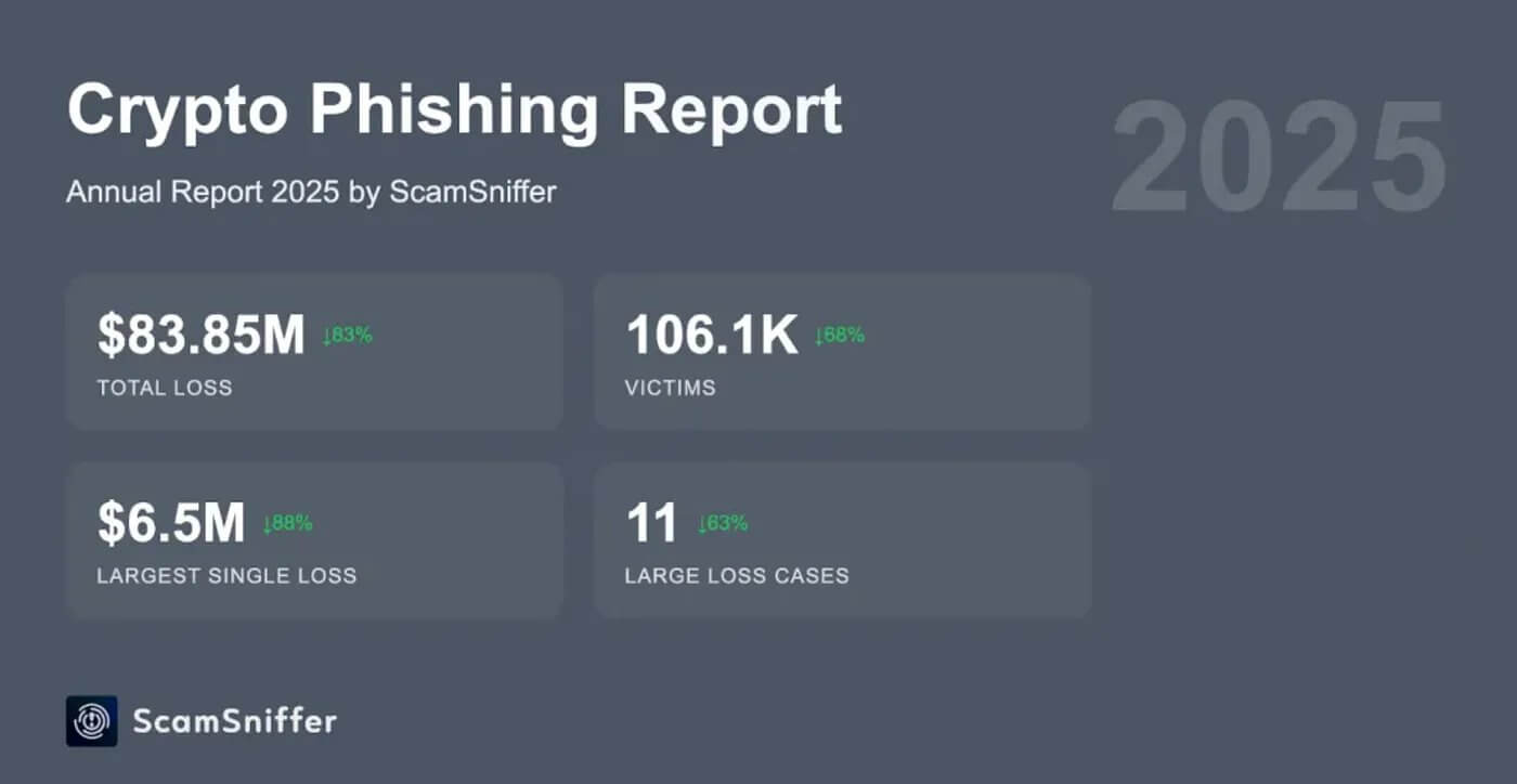 Crypto Phishing Scams