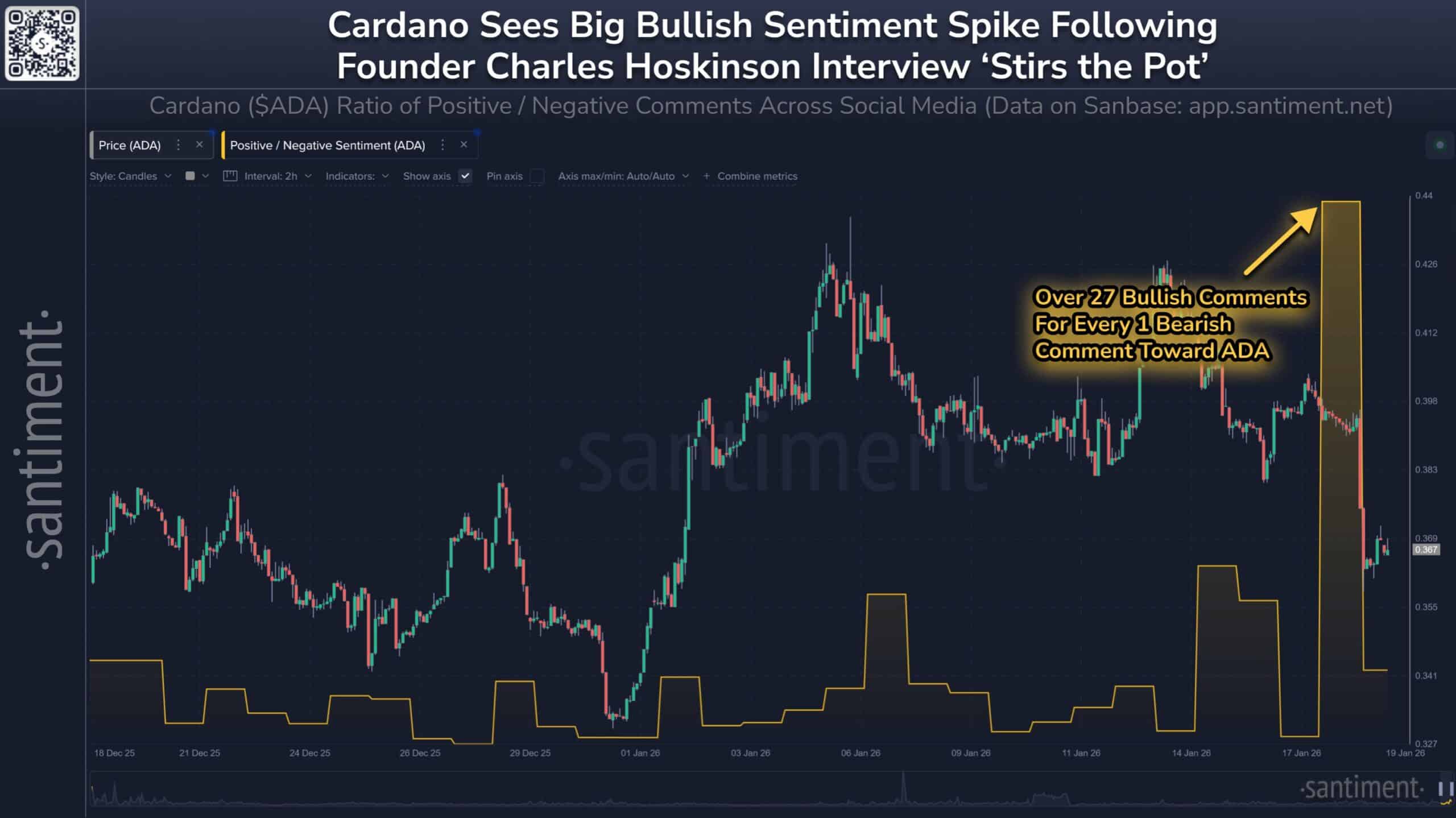 cardano