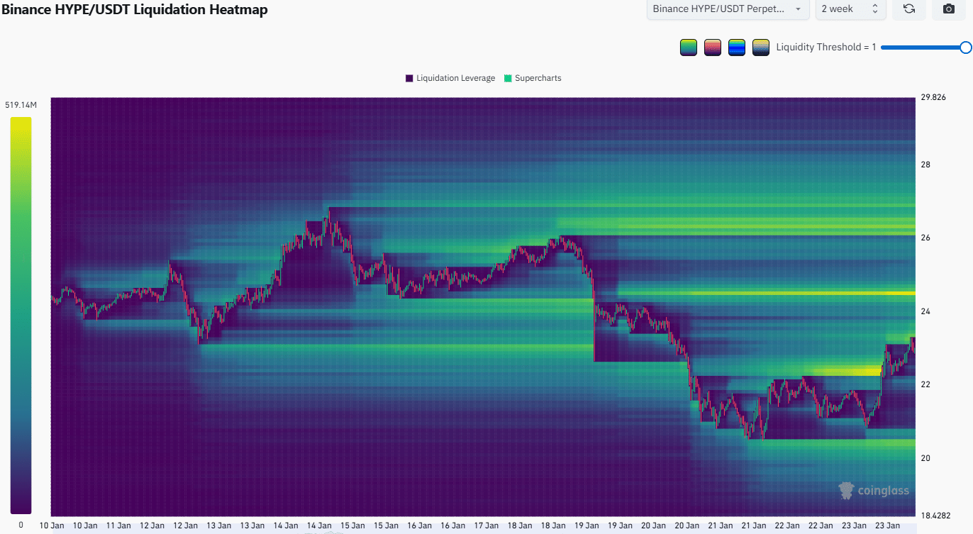 HYPE Liquidation Heatmap