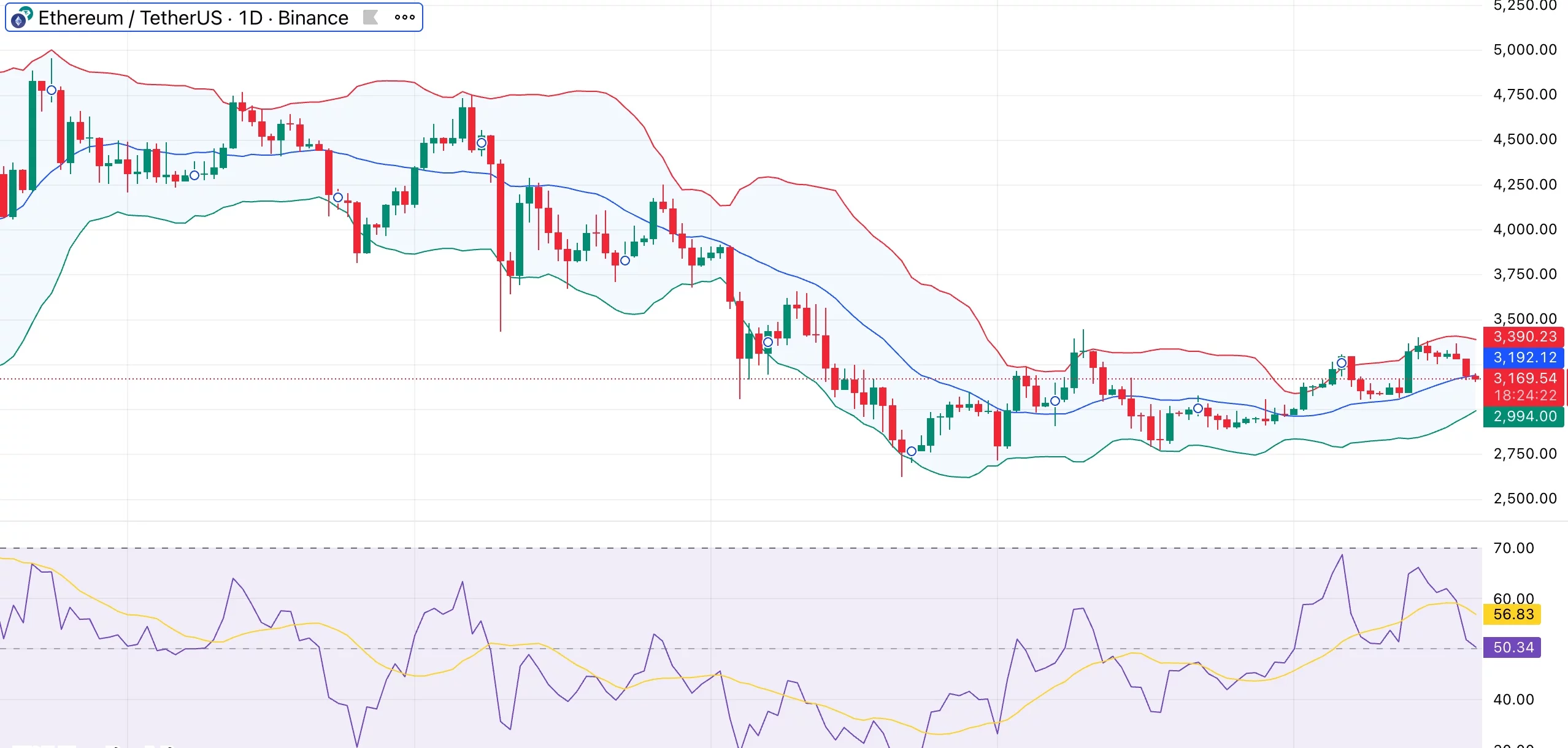 Ethereum price retests breakout zone — can rally follow as staked ETH hits an all-time high of 30%? - 1