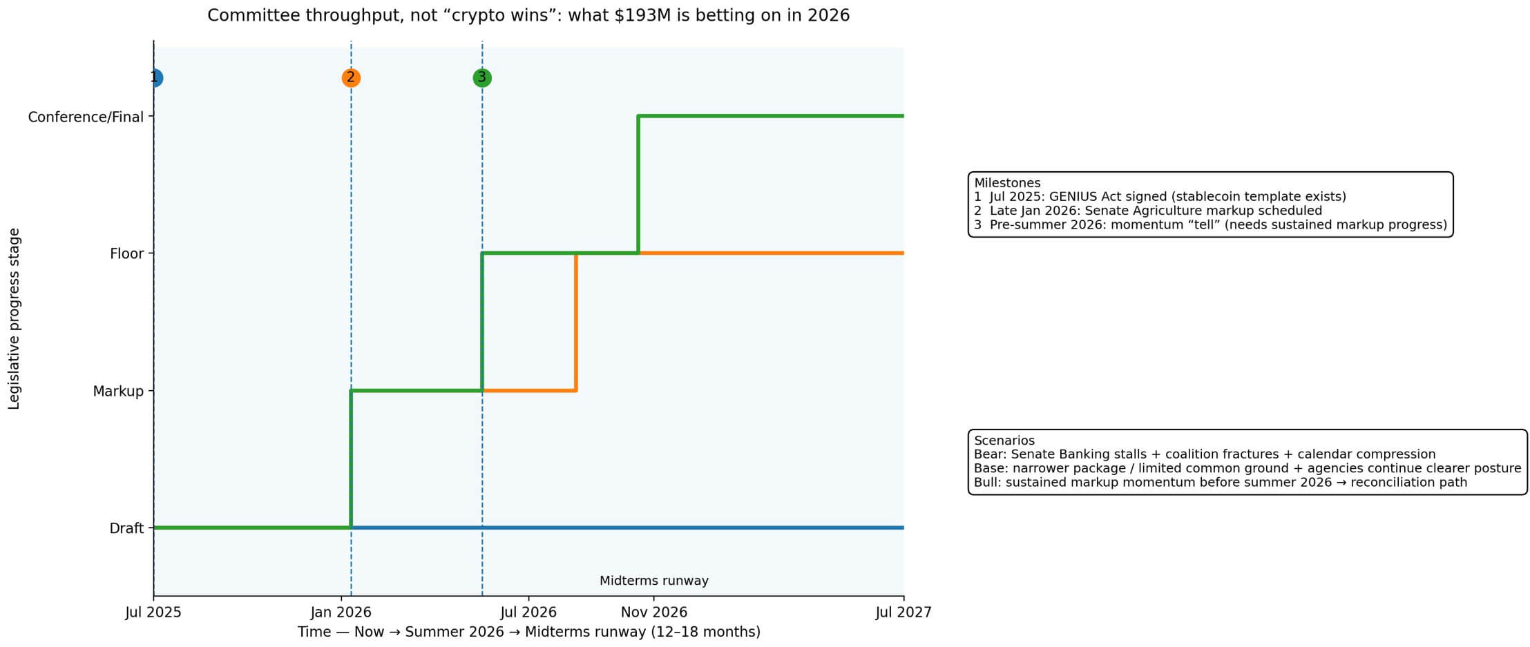 Three different scenarios