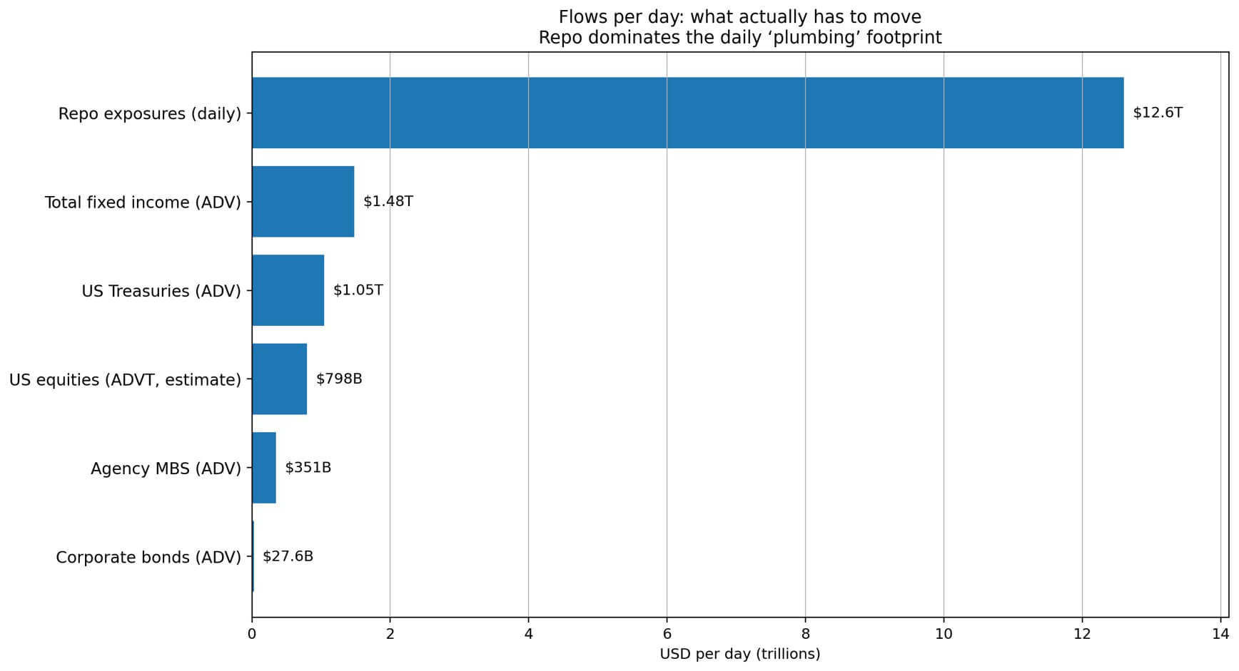 Flows per day chart