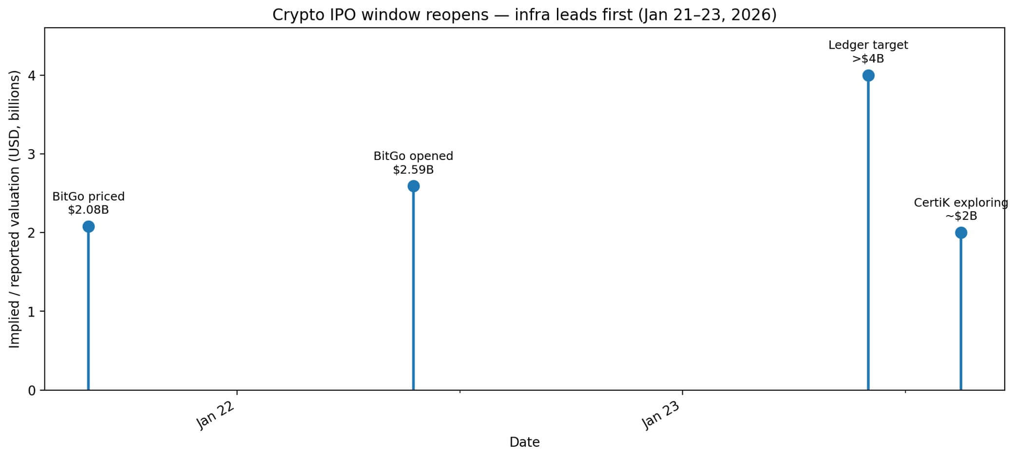 Crypto IPO window
