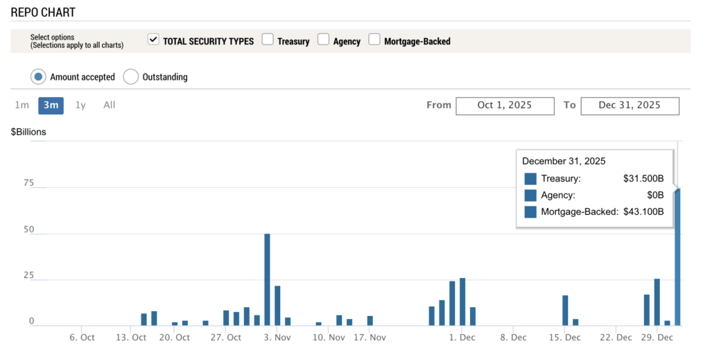 Overnight REPO Chart (Source: NY Fed)
