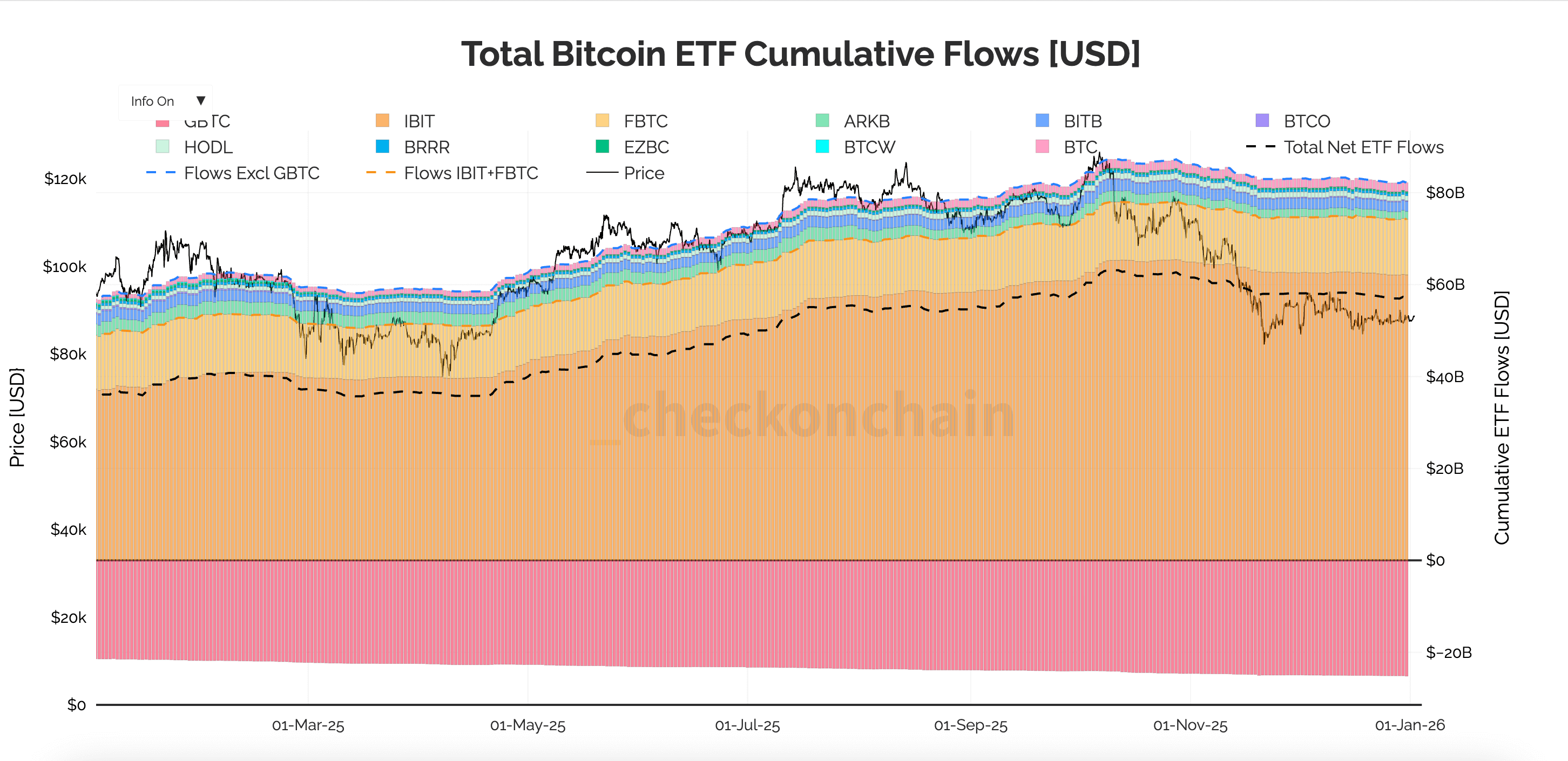 spot bitcoin etf daily flows 2025 chart