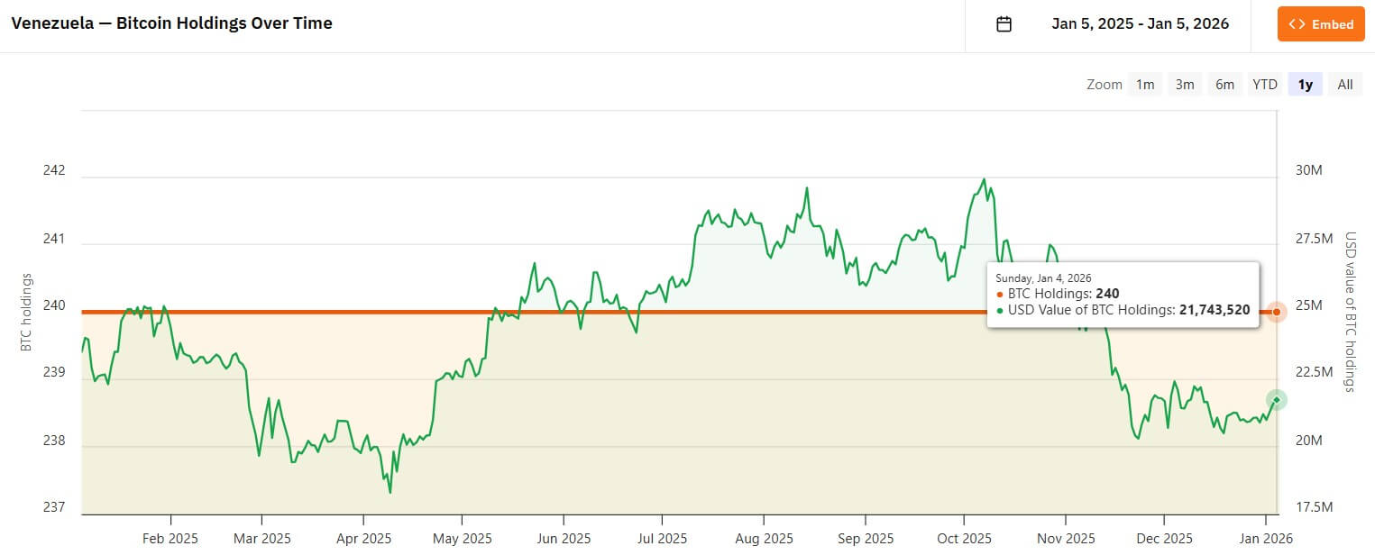 Venezuela Bitcoin Holdings