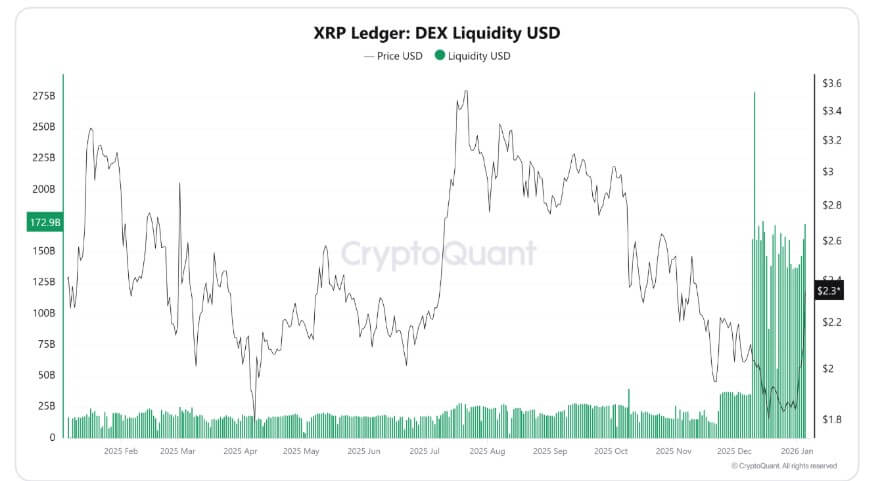 XRPL Liquidity