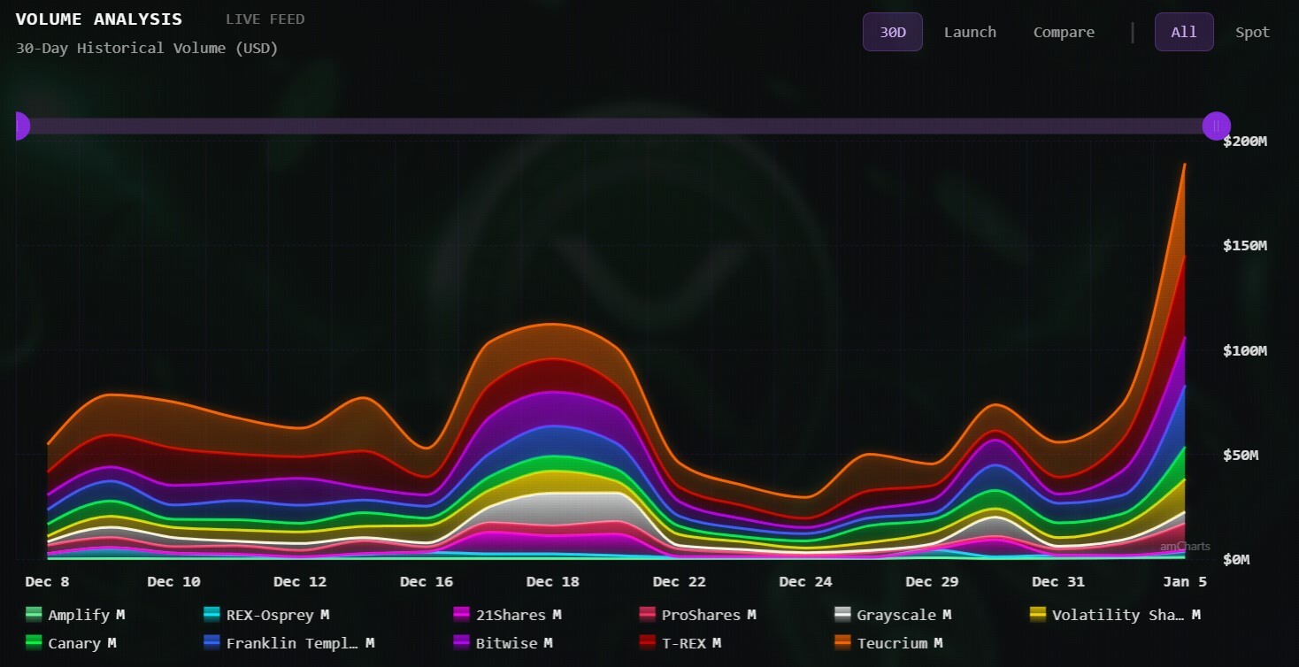 XRP Funds Volume