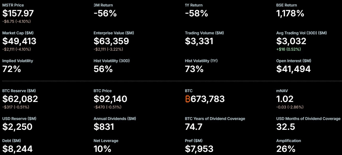 Strategy Bitcoin MSTR 