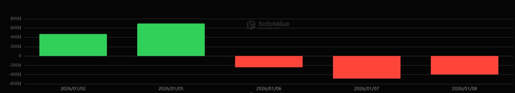 US Bitcoin ETFs Inflow