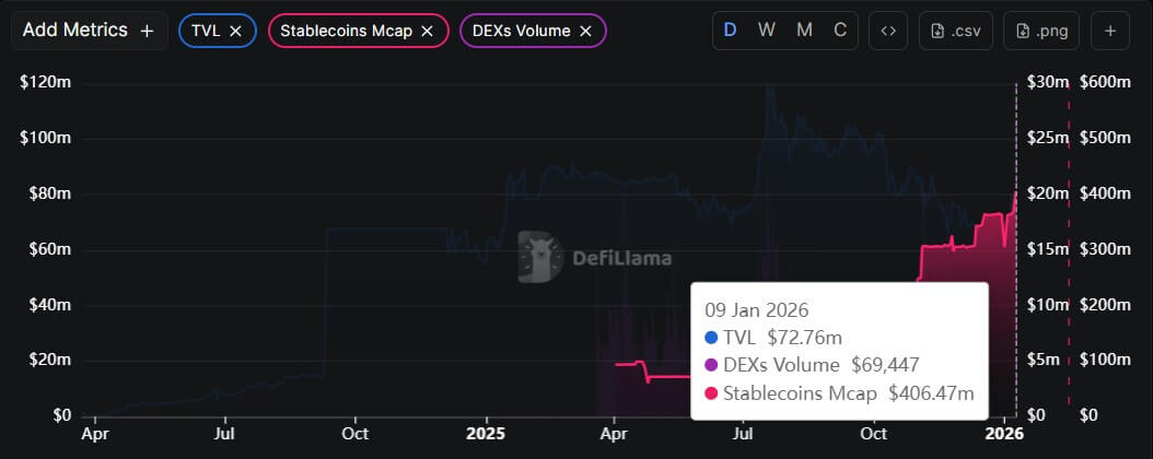 XRPL Key On-chain Metrics