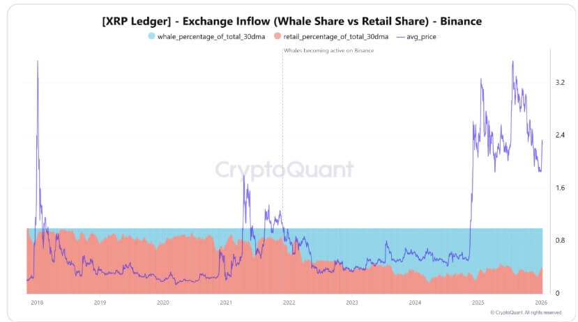 XRPL Exchange Inflow