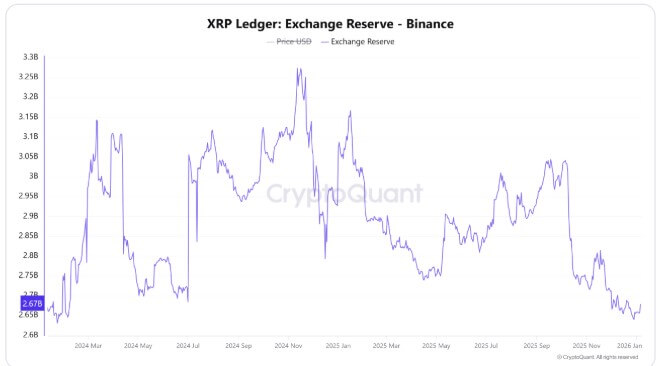 XRP Exchange Reserve