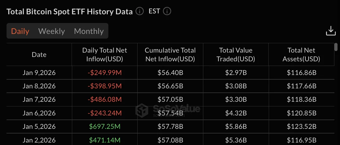 Bitcoin ETF data