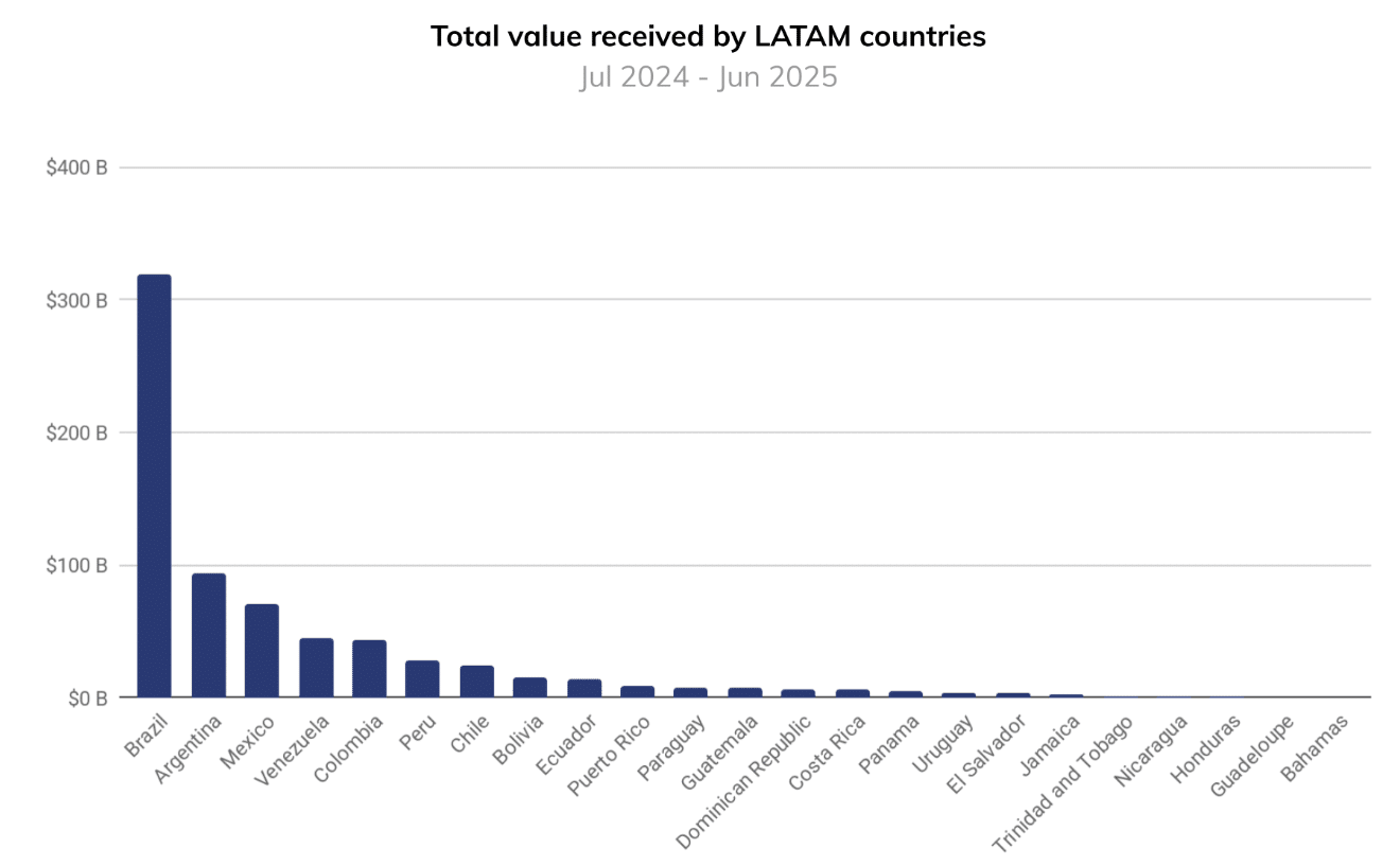 Venezuela crypto stash