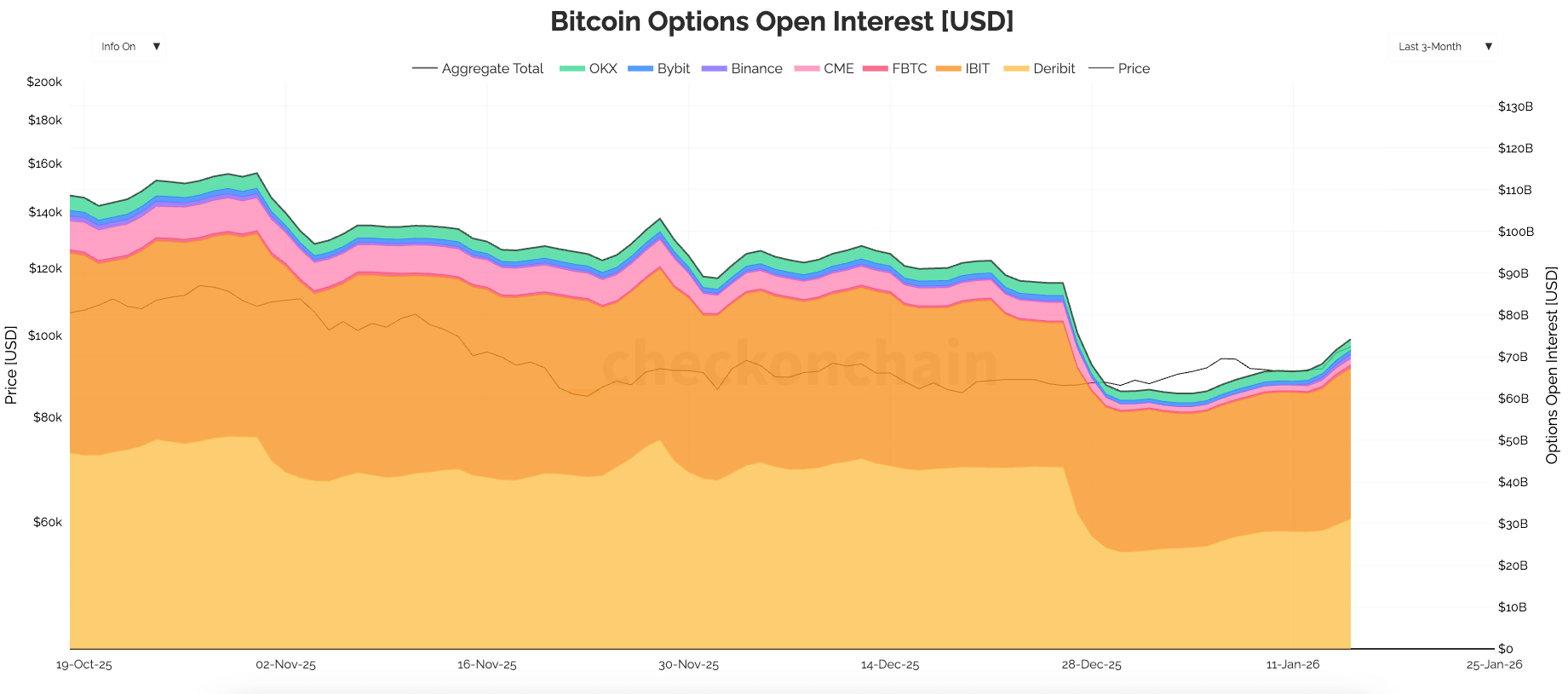 bitcoin options open interest