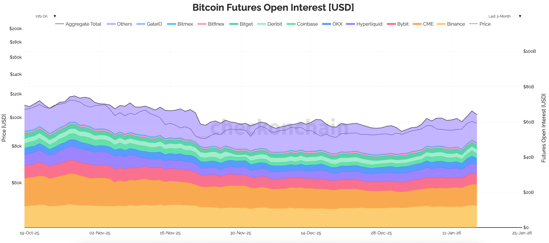 bitcoin futures open interest