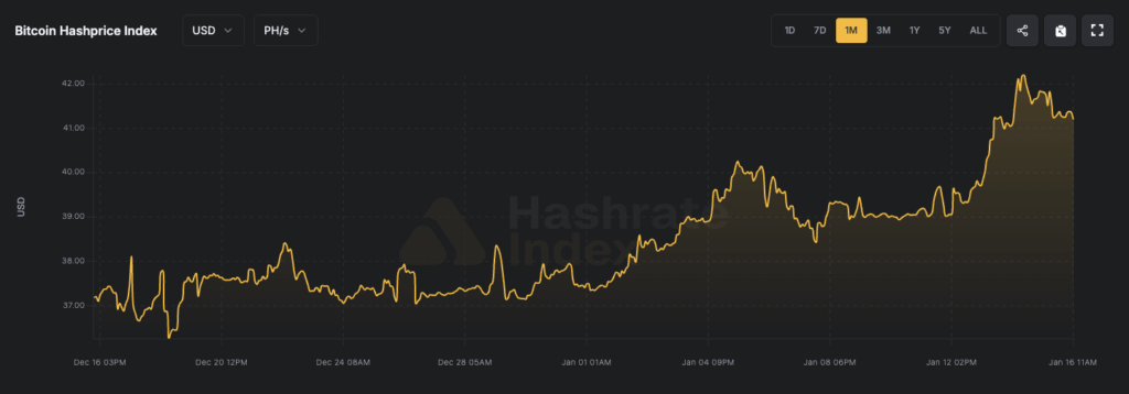 Hashprice chart (Source: Luxor)