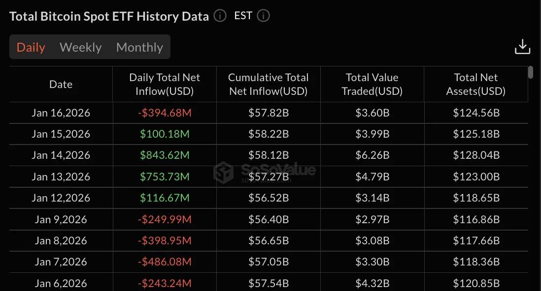 Bitcoin ETFs data
