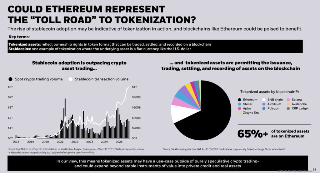 Ethereum tokenization (Source: BlackRock)