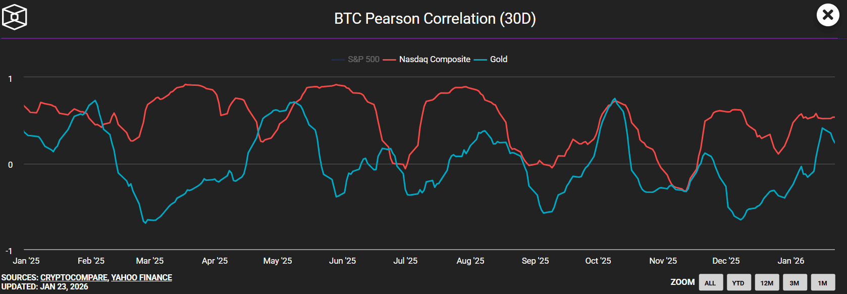 Bitwise Bitcoin gold