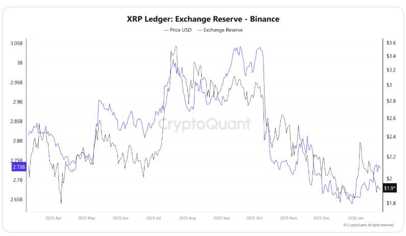 XRP Reserves