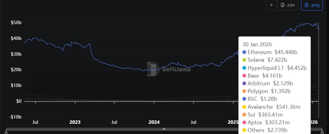 Circle's USDC Stablecoin Supply