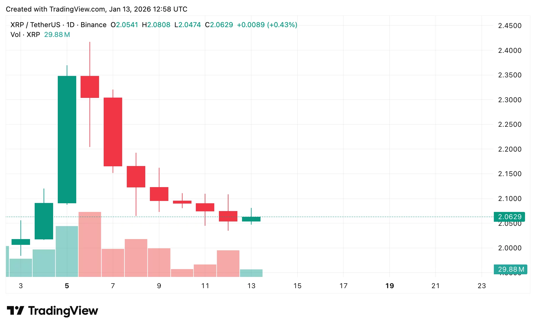 Crypto market forecast ahead of Supreme Court tariffs ruling on Jan. 14, 2026 - 4