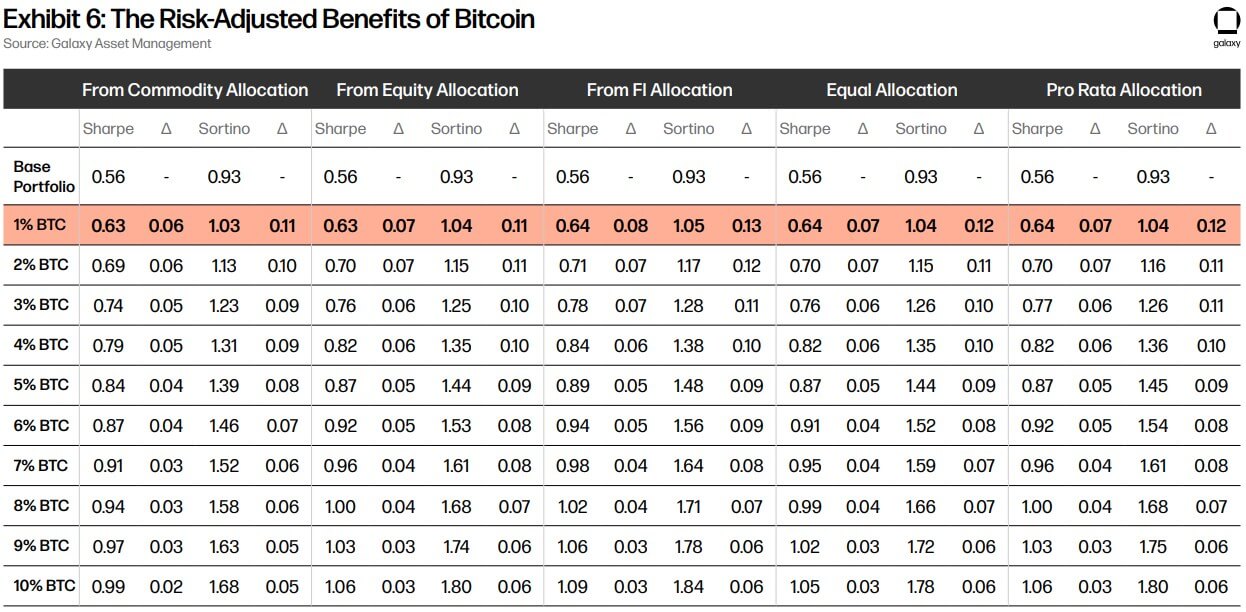Risk-adjusted benefits
