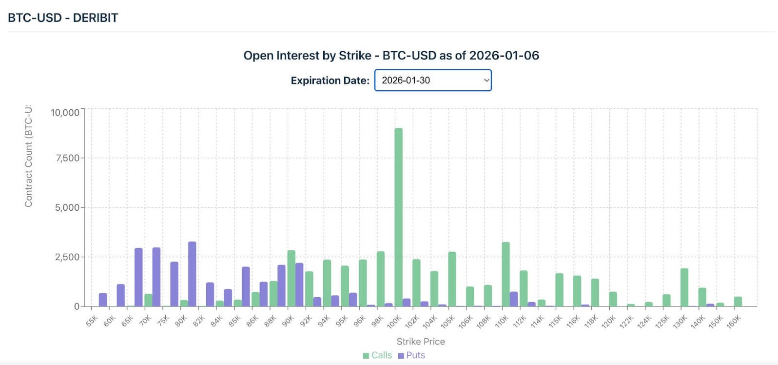 Bitcoin calls and puts