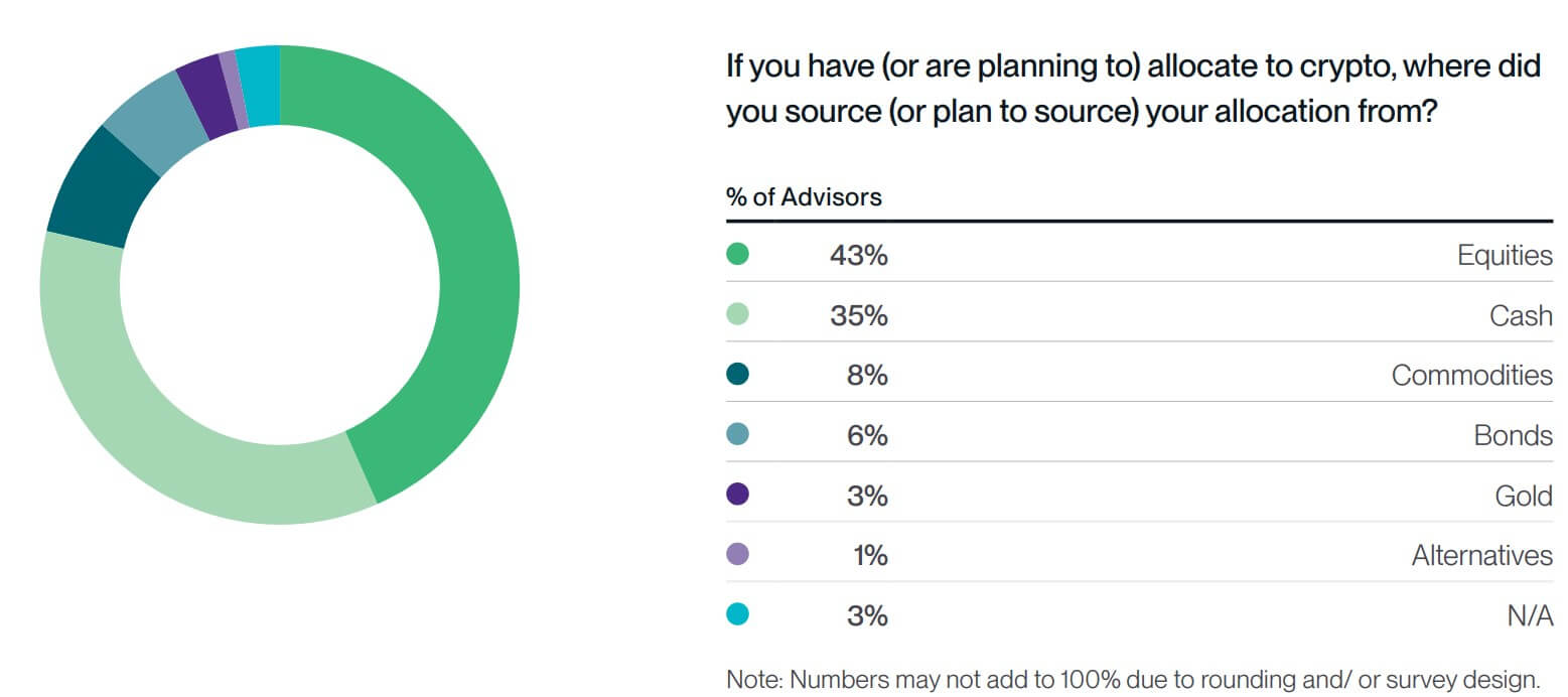 Where does the money for crypto come from