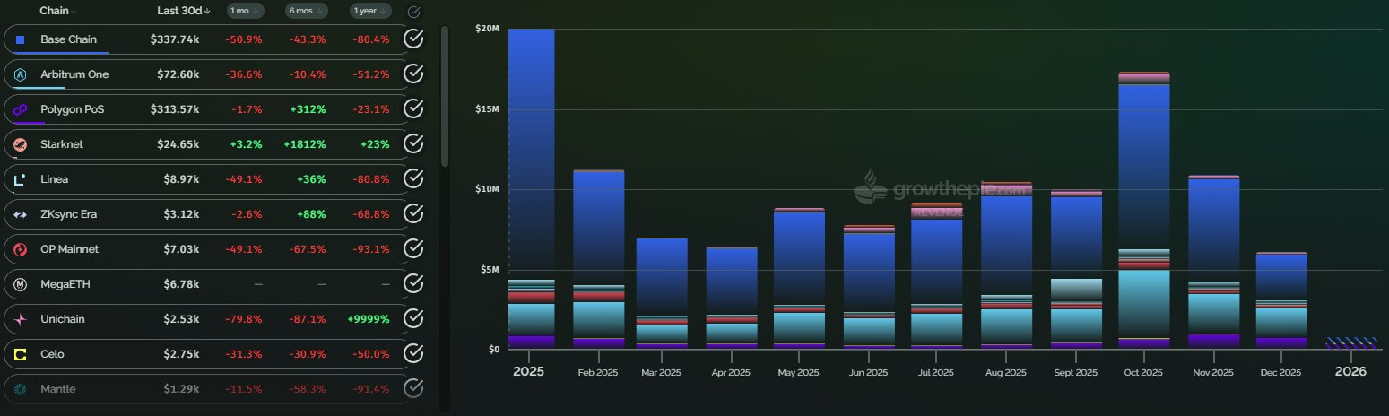 Ethereum layer-2 fee capture