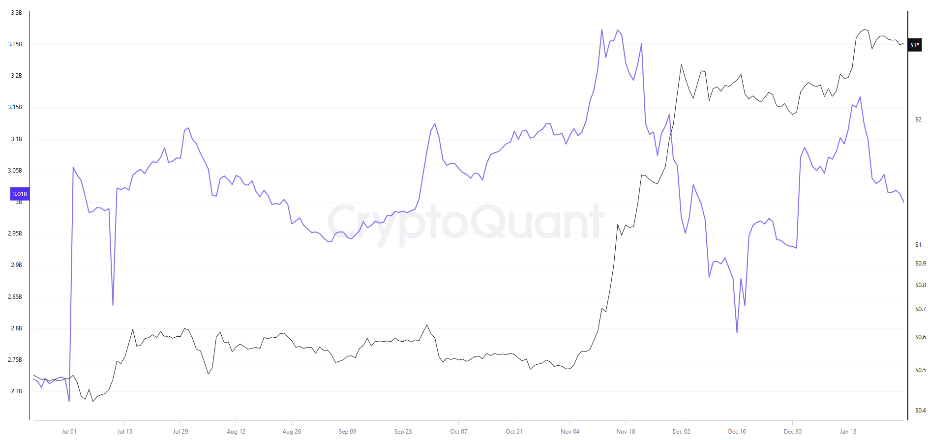 XRP balance on Binance